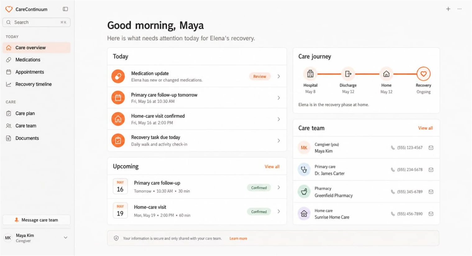 CareContinuum caregiver dashboard showing today&rsquo;s care plan